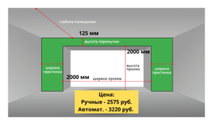 Цена гаражных ворот