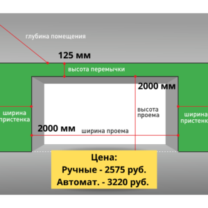 Цена гаражных ворот