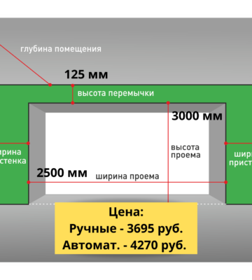 Цена гаражных ворот